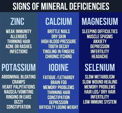 Angela Lopez on Instagram: “SIGNS OF MINERAL DEFICIENCY: .Brittle Hair ...