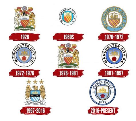 Manchester City Logo, symbol, meaning, history, PNG, brand