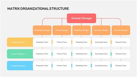 Matrix Organizational Structure Chart Template - SlideKit