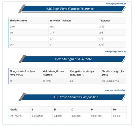 ASTM A36 Steel Plate and SA36 Carbon Steel Sheet Supplier in UAE