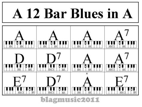 12 Bar Blues Pattern in A for Piano | Blues piano, Learn piano, Jazz piano