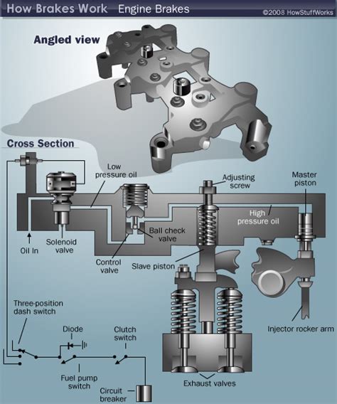 Jake Brake Wiring Diagram | don't be evil just wiring