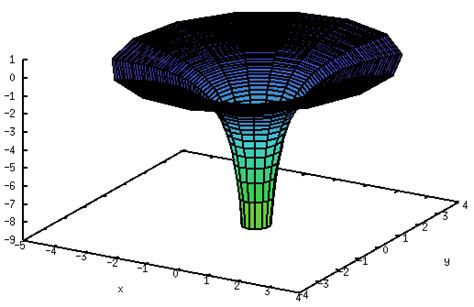 Relativity and the gravitational potential – Spinor Info