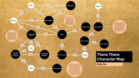 There There Character Map by Holly Fan on Prezi