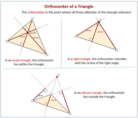 Orthocenter of a Triangle (examples, solutions, videos, worksheets, games, activities)