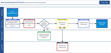 2-3.gif (1155×555) | Business process mapping, Templates, Process map