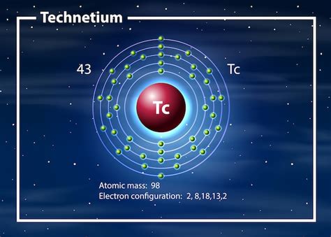 Premium Vector | Technetium atom diagram concept