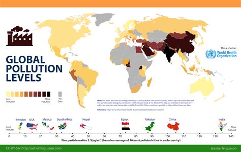 Global air pollution levels (2013 - 2014)