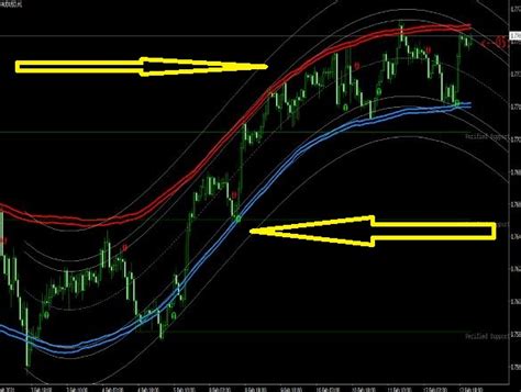 10 Best Indicator for Option Trading in 2024