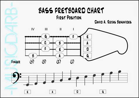 8 string guitar neck diagram blank - fetiama