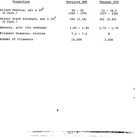 Carbon Fiber Properties | Download Table