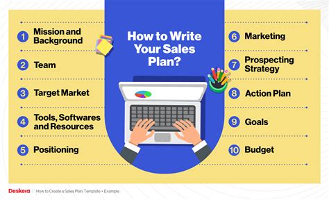 How to Create a Sales Plan: Template + Examples