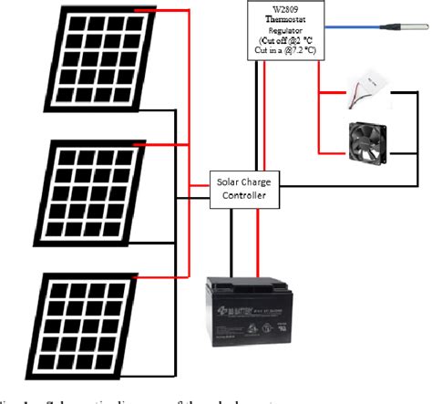 Figure 1 from Design and Fabrication of a Portable Solar Powered ...