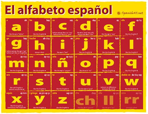 The Spanish Alphabet - Spanish411