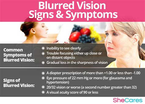 Blurred Vision | SheCares