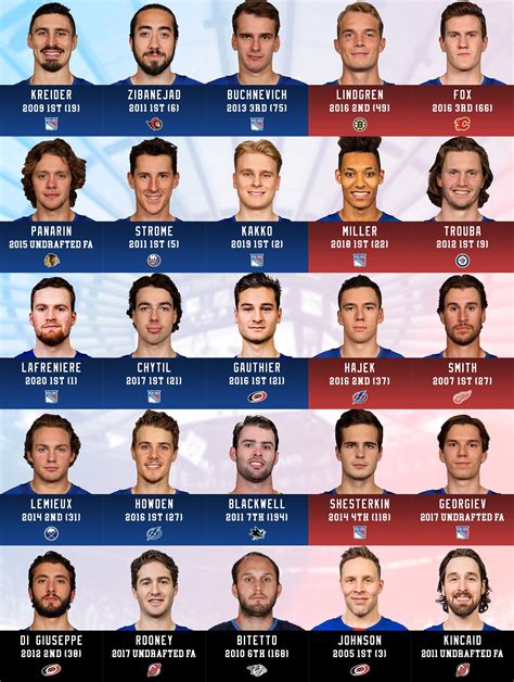 Draft positions of the Rangers roster : r/rangers