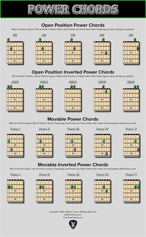 Learn about great guitar chords 2237 #guitarchords | Power chord ...