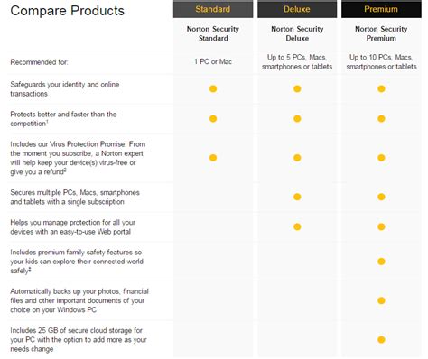 Compare Best Antivirus Software - 2024 (Comparison Table)