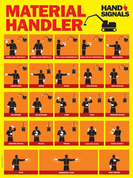 material handling | Safety Poster Shop