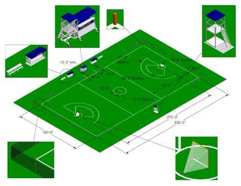 Lacrosse Field Dimensions: A Comprehensive Guide - LaxEZ