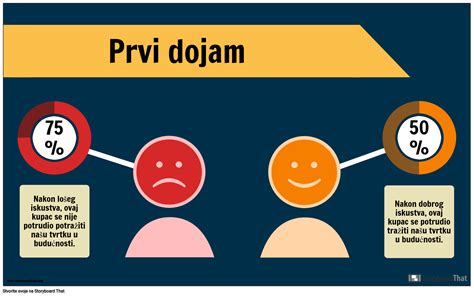 Primjer Usluga Korisnicima Storyboard Tarafından hr-examples