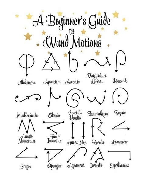 a beginner's guide to wind motions written in cursive writing with stars