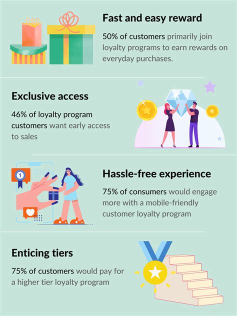 Top 9 Wonderful Customer Loyalty Program Examples (2023) - OneCommerce ...