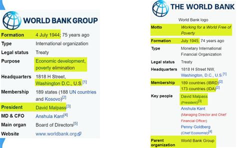 World Bank Projects India's Growth At -3.2% – PDF