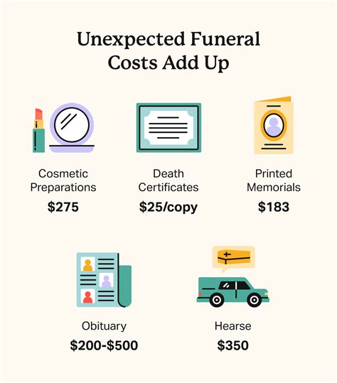 How To Pay For A Funeral + Arrangement Resources