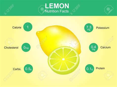 Lemon Nutrition Facts Lemon Fruit With Information Lemon Vector Royalty ...