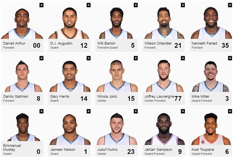 Denver Nuggets Roster 2021 / Monte Morris 11 News Stats Photos Denver Nuggets Nba Msn Sports ...