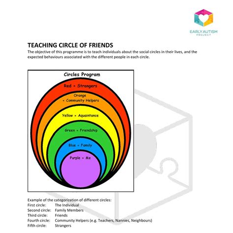 Circle of Friends.pdf | DocDroid