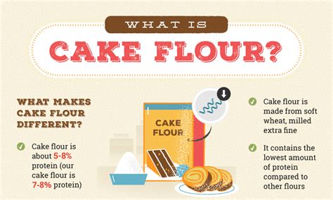 How To Substitute Regular Flour For Cake Flour - Cake Walls