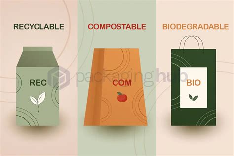 Biodegradable vs Compostable vs Recyclable Packaging