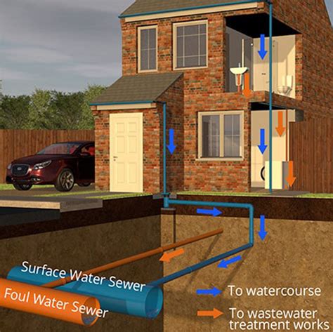 Does your house have the right drain connections? | JDP