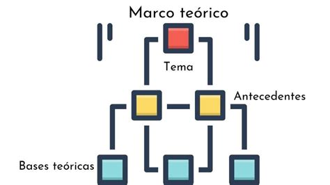 7 ejemplos de marco teórico (2022)