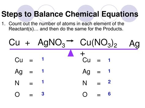 PPT - How to Balance Chemical Equations PowerPoint Presentation, free download - ID:3850828