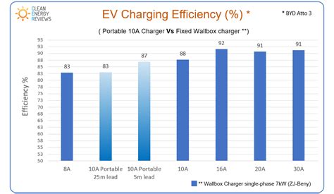 Home Solar EV charging explained — Clean Energy Reviews