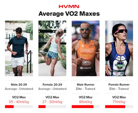 Siapa manusia VO2Max tertinggi di dunia? | ELITE MMA SHOP