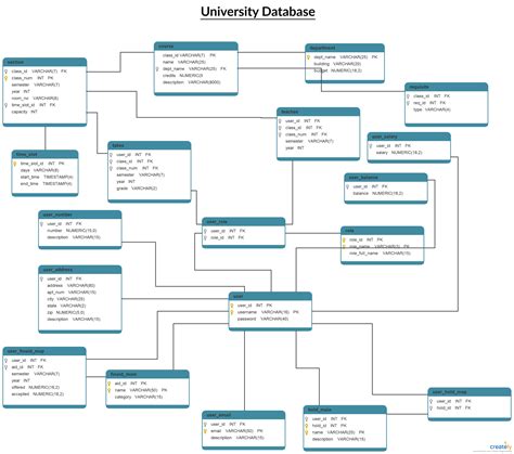 Database Schema Template