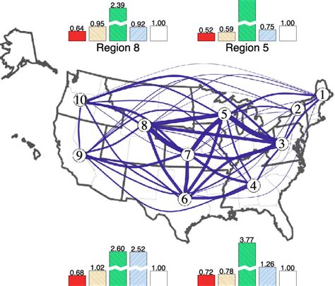 The ten US HHS regions: cross-regional correlation and estimation error... | Download Scientific ...