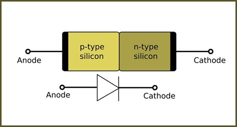 PN Junction Diode | It's Symbol and Circuit Diagram | Characteristics | 5 Important Applications