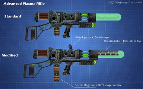 Fallout 4 Plasma Rifle - Enclave Plasma Rifle Prototype (EPRP) V1.1.1 ...