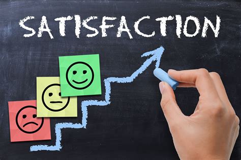 Customer Satisfaction Surveys | Measure Customer Satisfaction