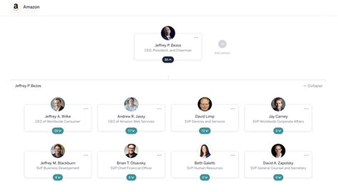 Top 10 Organizational Chart Software Programs - SweetProcess