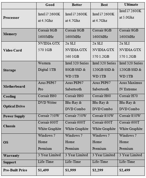 Digital Storm launches ODE desktop gaming PCs | Ubergizmo