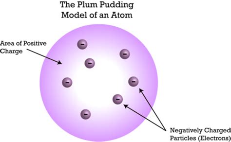 JJ Thomson Plum Pudding Model Experiment | Metallurgy | Metal & Non Metal Properties | Metalloids