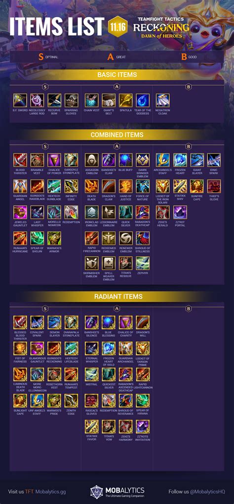 TFT Item Cheat Sheet: Best Combos + Item Guide (Patch 11.16) - Mobalytics