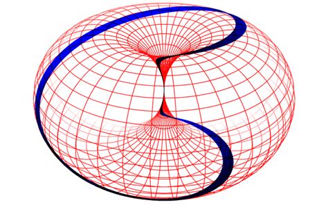 Lissajous figure on horn torus | Geometry art, Math art, Math geometry