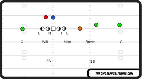 The 4-2-5 Defense: An In-Depth Guide – Throw Deep Publishing